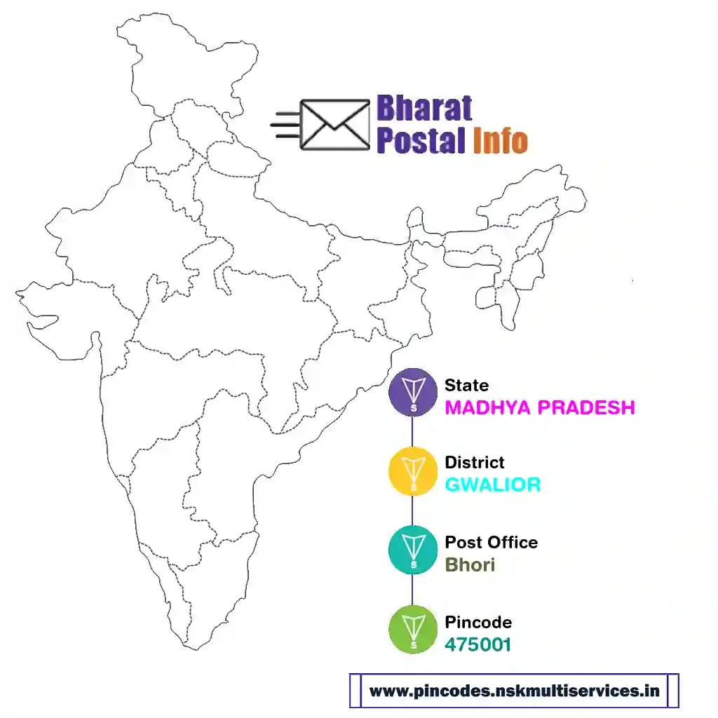 madhya pradesh-gwalior-bhori-475001